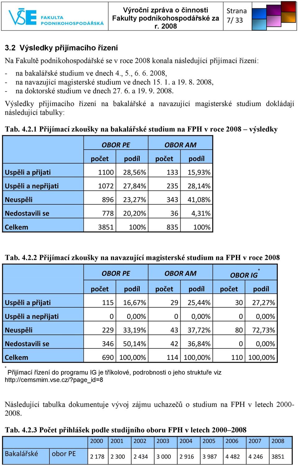 4.2.1 Přijímací zkoušky na bakalářské studium na FPH v roce 2008 výsledky OBOR PE OBOR AM počet podíl počet podíl Uspěli a přijati 1100 28,56% 133 15,93% Uspěli a nepřijati 1072 27,84% 235 28,14%