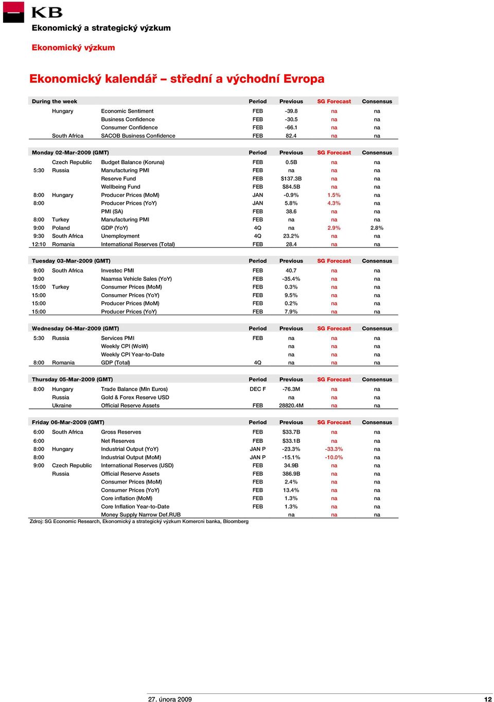 4 na na Monday 02-2009 (GMT) Period Previous SG Forecast Consensus Czech Republic Budget Balance (Koruna) FEB 0.5B na na 5:30 Russia Manufacturing PMI FEB na na na Reserve Fund FEB $137.