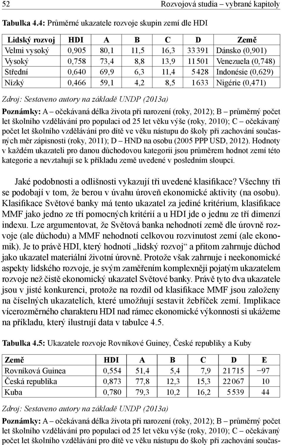 0,640 69,9 6,3 11,4 5428 Indonésie (0,629) Nízký 0,466 59,1 4,2 8,5 1633 Nigérie (0,471) Zdroj: Sestaveno autory na základě UNDP (2013a) Poznámky: A očekávaná délka života při narození (roky, 2012);