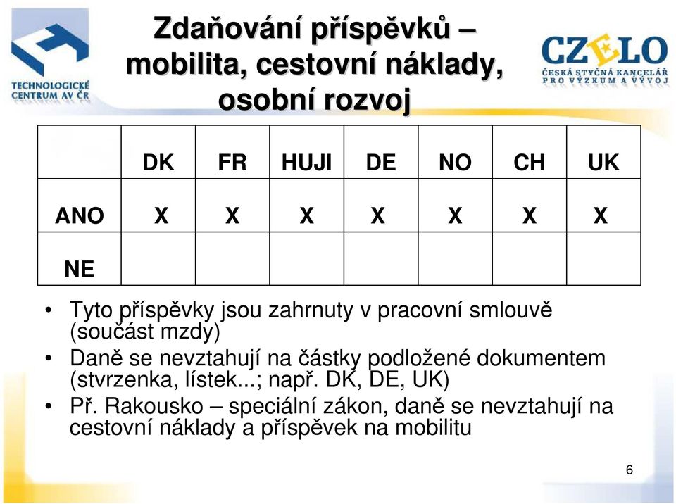 nevztahují na částky podložené dokumentem (stvrzenka, lístek...; např. DK, DE, UK) Př.