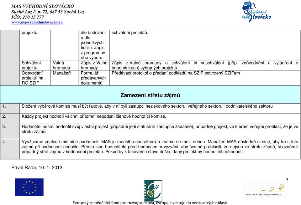 dokumentů schválení projektů. Zápis z Valné hromady o schválení či neschválení (příp.