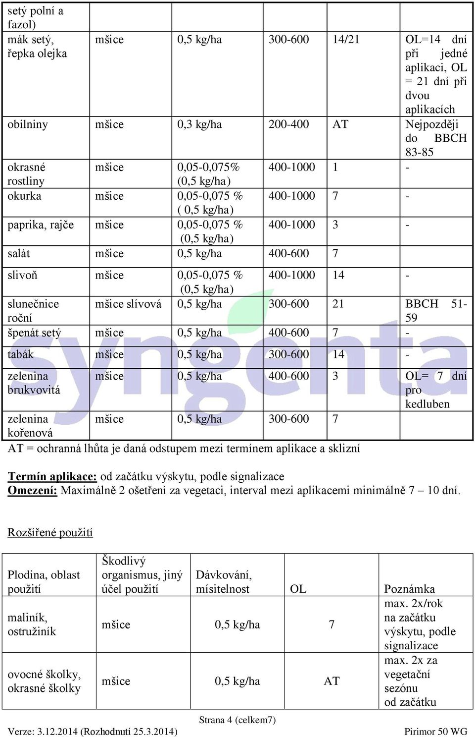 400-600 7 slivoň mšice 0,05-0,075 % 400-1000 14 - (0,5 kg/ha) slunečnice mšice slívová 0,5 kg/ha 300-600 21 BBCH 51- roční 59 špenát setý mšice 0,5 kg/ha 400-600 7 - tabák mšice 0,5 kg/ha 300-600 14