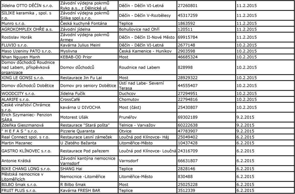 2.2015 Maso Uzeniny PATO s.r.o. Myslivna Česká Kamenice - Huníkov 2903598 10.2.2015 Nhan Nguyen Manh KEBAB-OD Prior Most 46685324 10.2.2015 Domov důchodců Roudnice nad Labem, příspěvková Domov důchodců Roudnice nad Labem 828998 10.