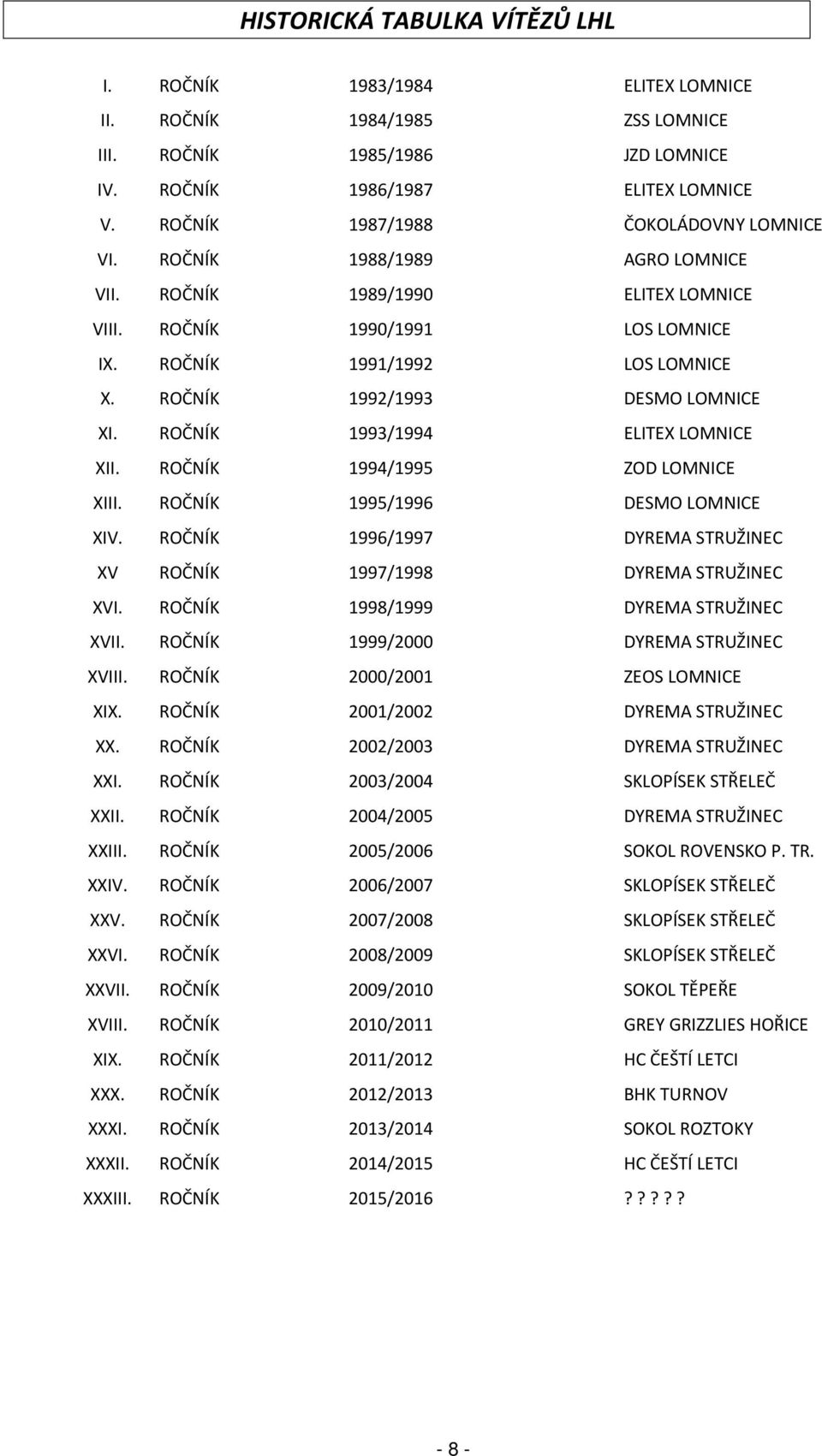 ROČNÍK 1992/1993 DESMO LOMNICE XI. ROČNÍK 1993/1994 ELITEX LOMNICE XII. ROČNÍK 1994/1995 ZOD LOMNICE XIII. ROČNÍK 1995/1996 DESMO LOMNICE XIV.