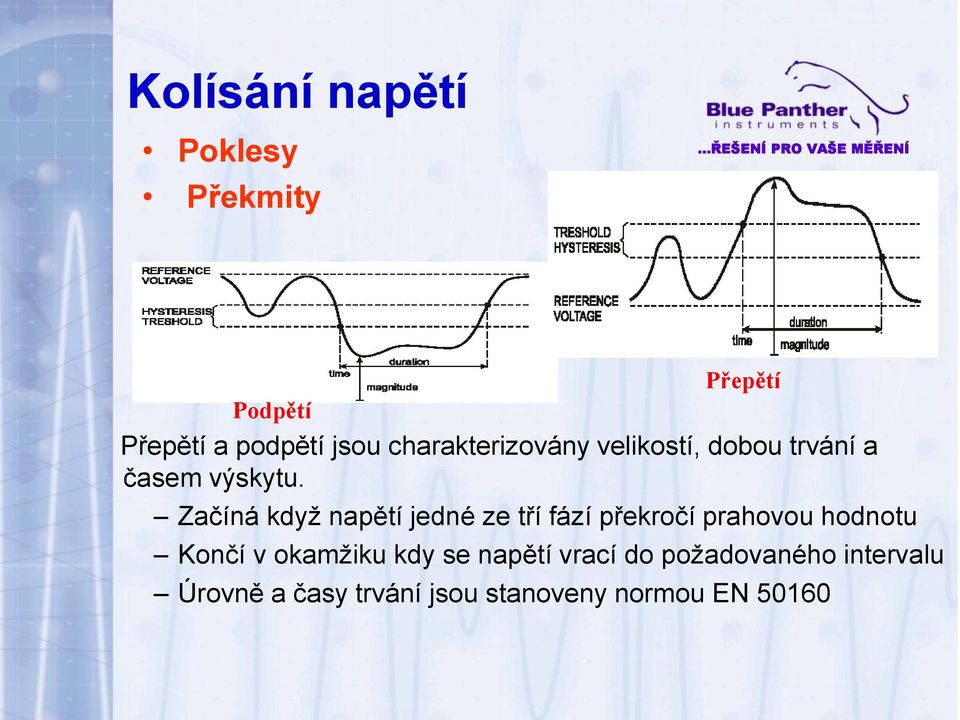 Začíná když napětí jedné ze tří fází překročí prahovou hodnotu Končí v