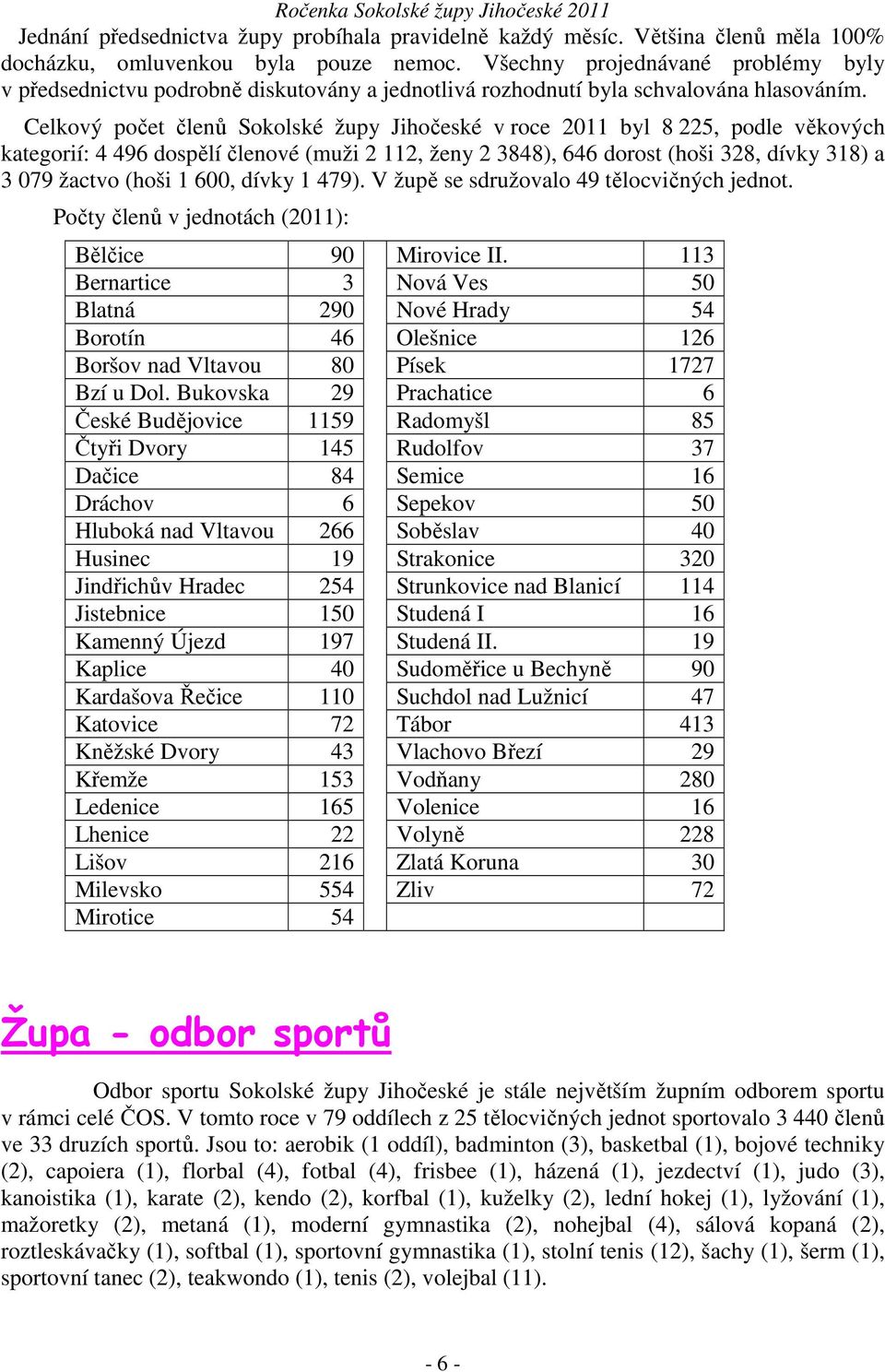 Celkový počet členů Sokolské župy Jihočeské v roce 2011 byl 8 225, podle věkových kategorií: 4 496 dospělí členové (muži 2 112, ženy 2 3848), 646 dorost (hoši 328, dívky 318) a 3 079 žactvo (hoši 1