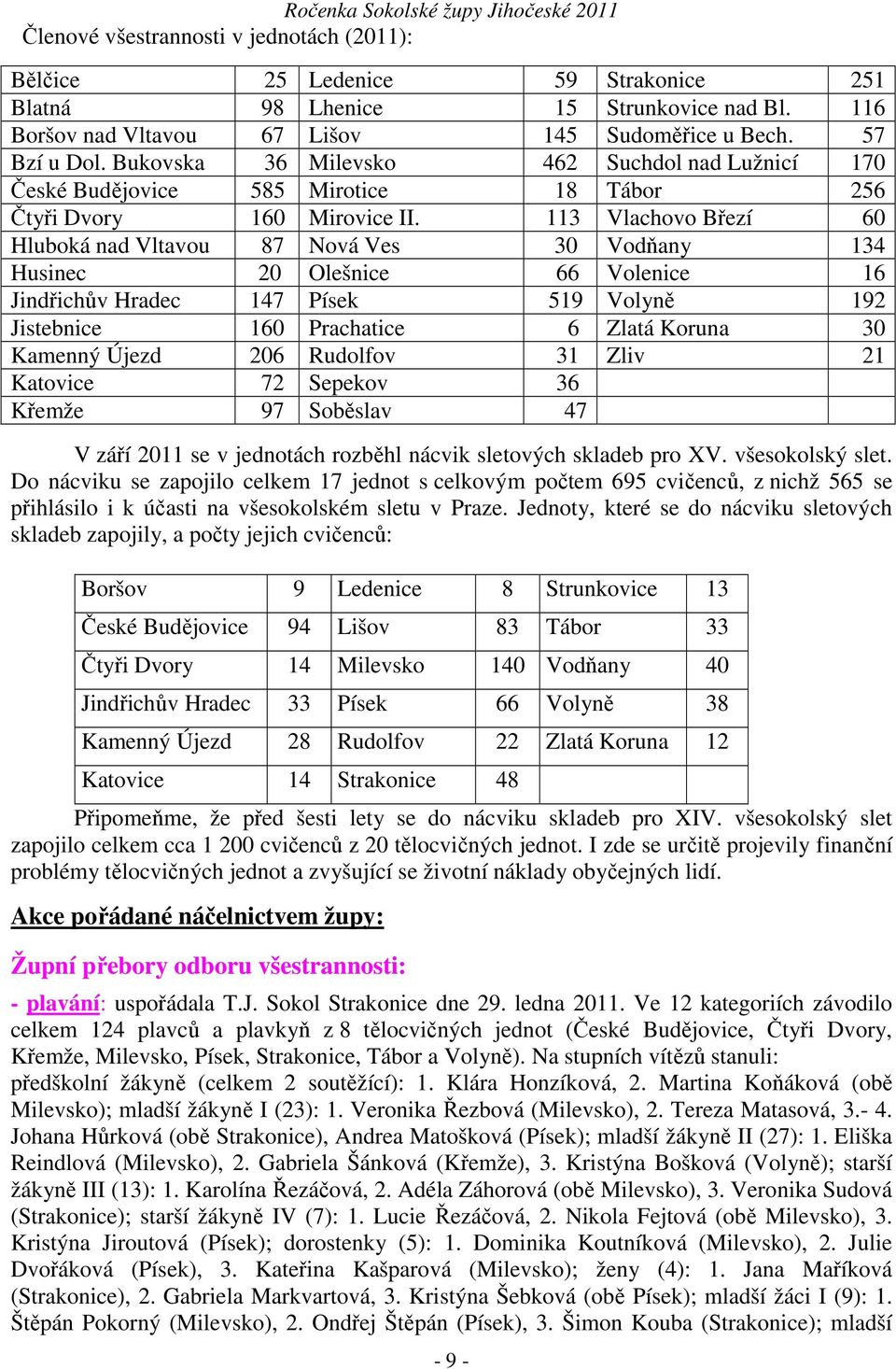 113 Vlachovo Březí 60 Hluboká nad Vltavou 87 Nová Ves 30 Vodňany 134 Husinec 20 Olešnice 66 Volenice 16 Jindřichův Hradec 147 Písek 519 Volyně 192 Jistebnice 160 Prachatice 6 Zlatá Koruna 30 Kamenný