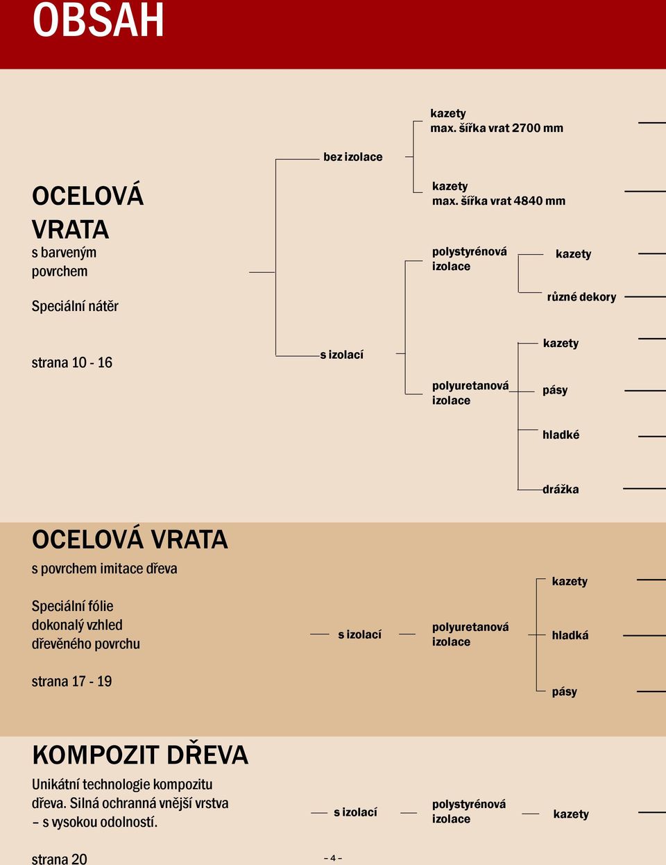 OCELOVÁ VRATA s povrchem imitace dřeva kazety Speciání fóie dokonaý vzhed dřevěného povrchu s izoací poyuretanová izoace hadká