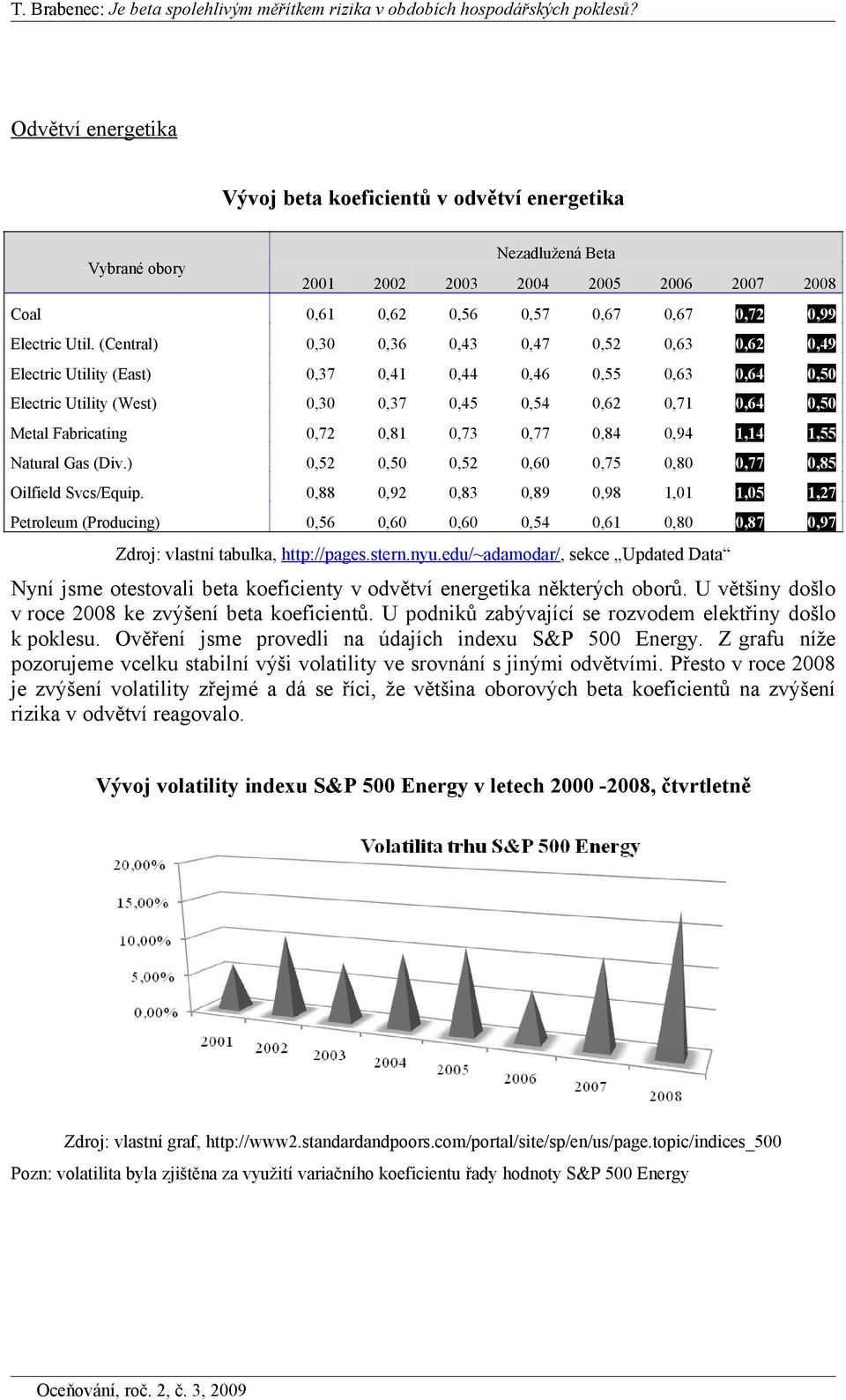 0,77 0,84 0,94 1,14 1,55 Natural Gas (Dv.) 0,5 0,50 0,5 0,60 0,75 0,80 0,77 0,85 Olfeld Svcs/Equp.