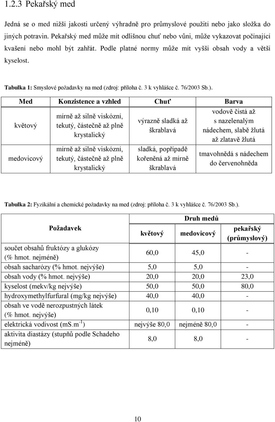 Tabulka 1: Smyslové požadavky na med (zdroj: příloha č. 3 k vyhlášce č. 76/2003 Sb.).