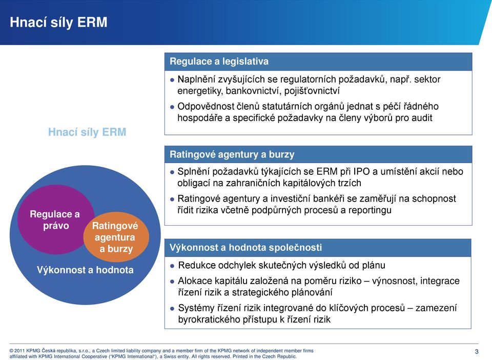 Splnění požadavků týkajících se ERM při IPO a umístění akcií nebo obligací na zahraničních kapitálových trzích Ratingové agentury a investiční bankéři se zaměřují na schopnost řídit rizika včetně