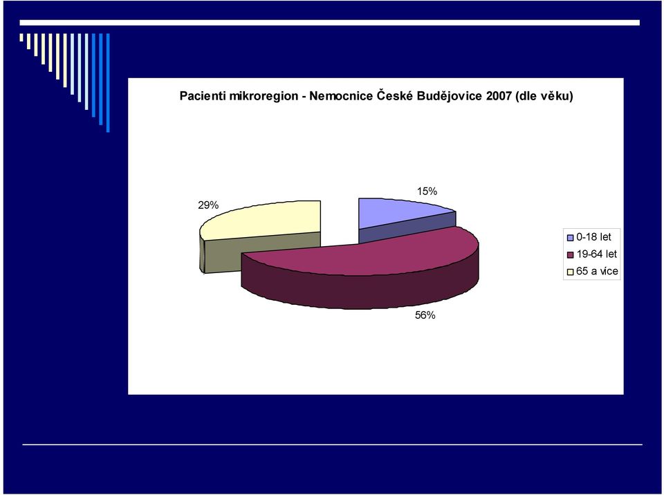 2007 (dle věku) 29% 15%