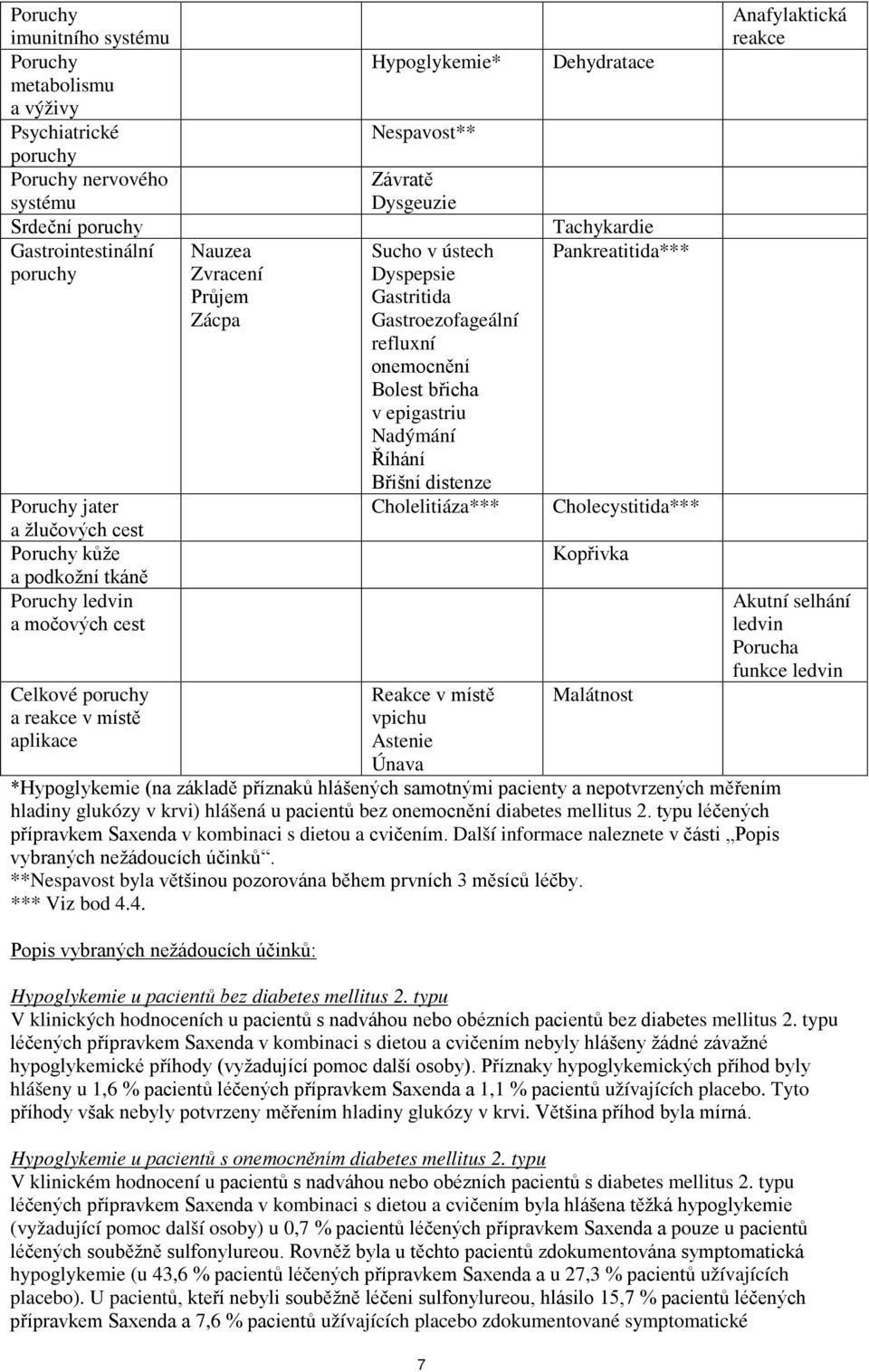 Gastroezofageální refluxní onemocnění Bolest břicha v epigastriu Nadýmání Říhání Břišní distenze Cholelitiáza*** Reakce v místě vpichu Astenie Únava Dehydratace Tachykardie Pankreatitida***