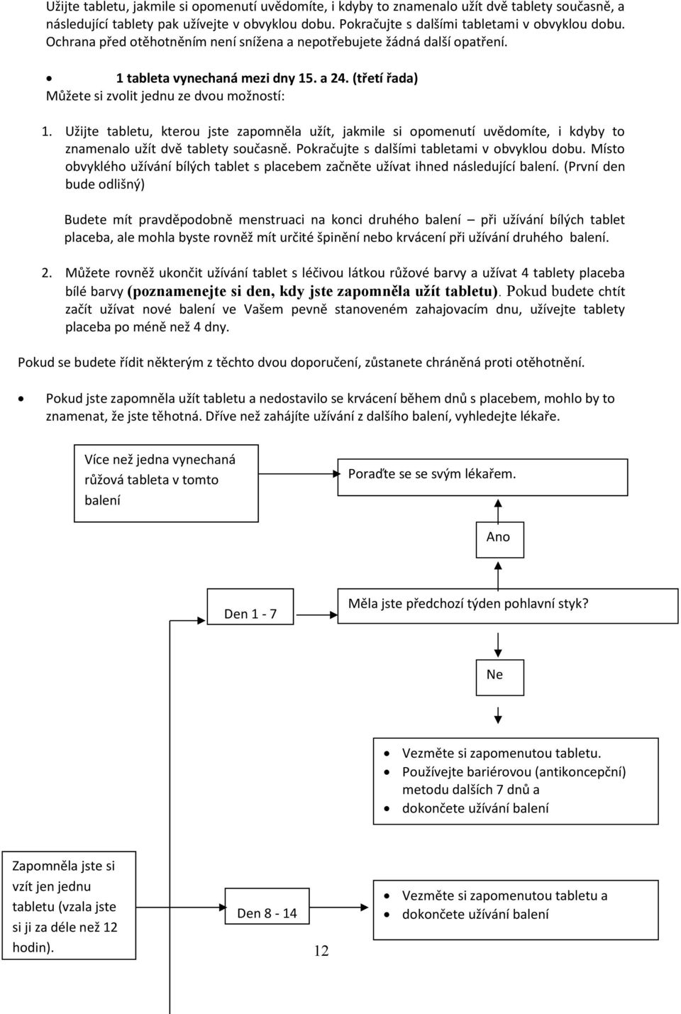 Užijte tabletu, kterou jste zapomněla užít, jakmile si opomenutí uvědomíte, i kdyby to znamenalo užít dvě tablety současně. Pokračujte s dalšími tabletami v obvyklou dobu.