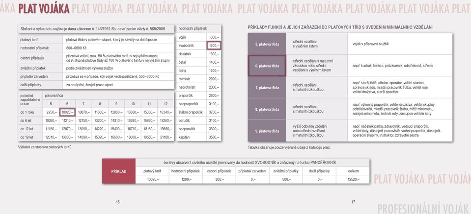 příplatky počet let započitatelné praxe platová třída platová třída v platovém stupni, který je závislý na době praxe 800 6800 Kč přiznává velitel, max. 50 % platového tarifu v nejvyšším stupni, od 9.