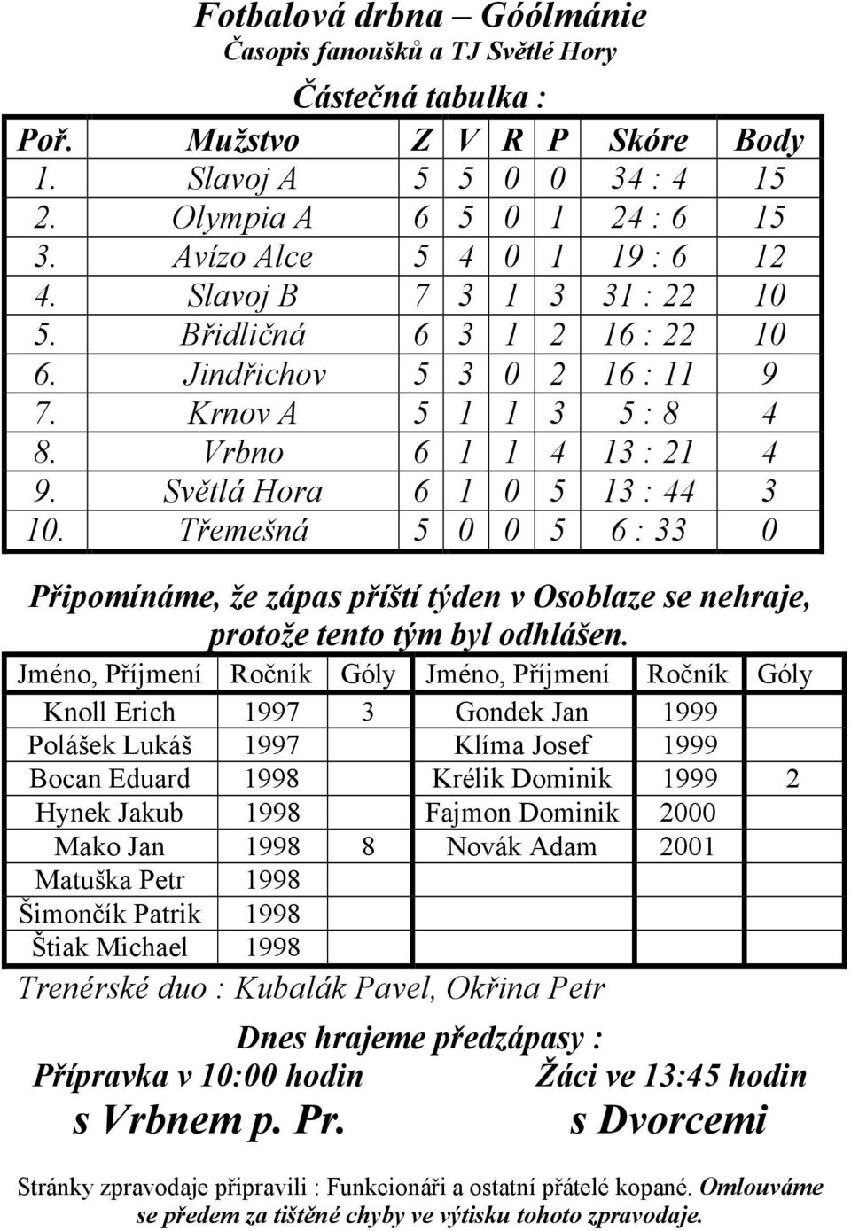 Třemešná 5 0 0 5 6 : 33 0 Připomínáme, že zápas příští týden v Osoblaze se nehraje, protože tento tým byl odhlášen.