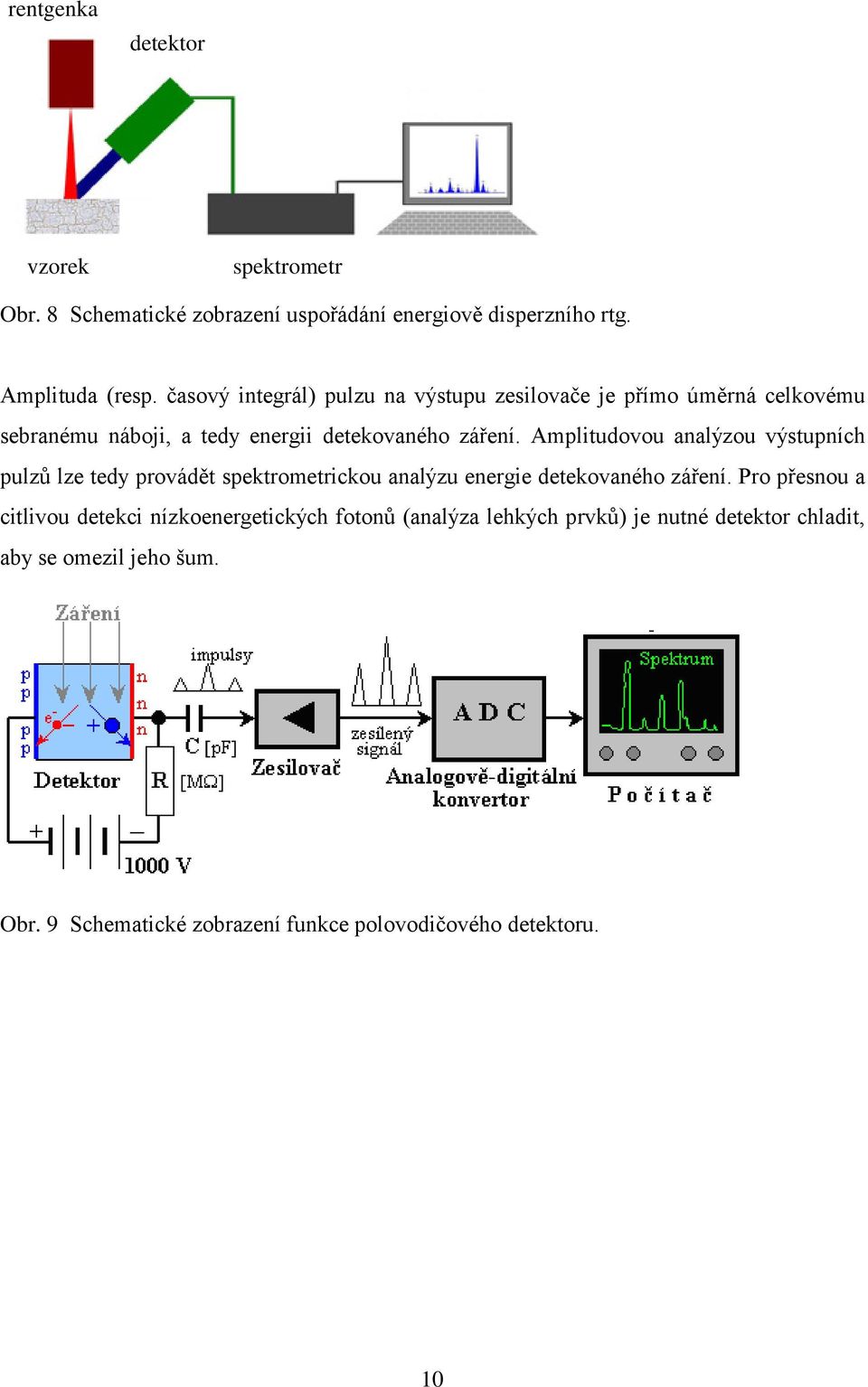 Amplitudovou analýzou výstupních pulzů lze tedy provádět spektrometrickou analýzu energie detekovaného záření.