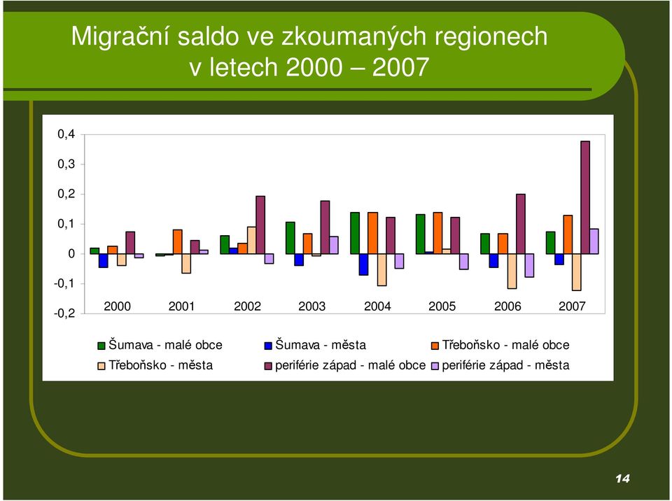 Šumava - malé obce Šumava - města Třeboňsko - malé obce