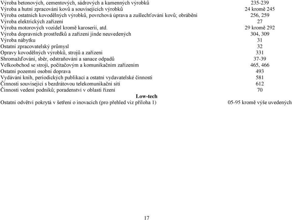 29 kromě 292 Výroba dopravních prostředků a zařízení jinde neuvedených 304, 309 Výroba nábytku 31 Ostatní zpracovatelský průmysl 32 Opravy kovodělných výrobků, strojů a zařízení 331 Shromažďování,