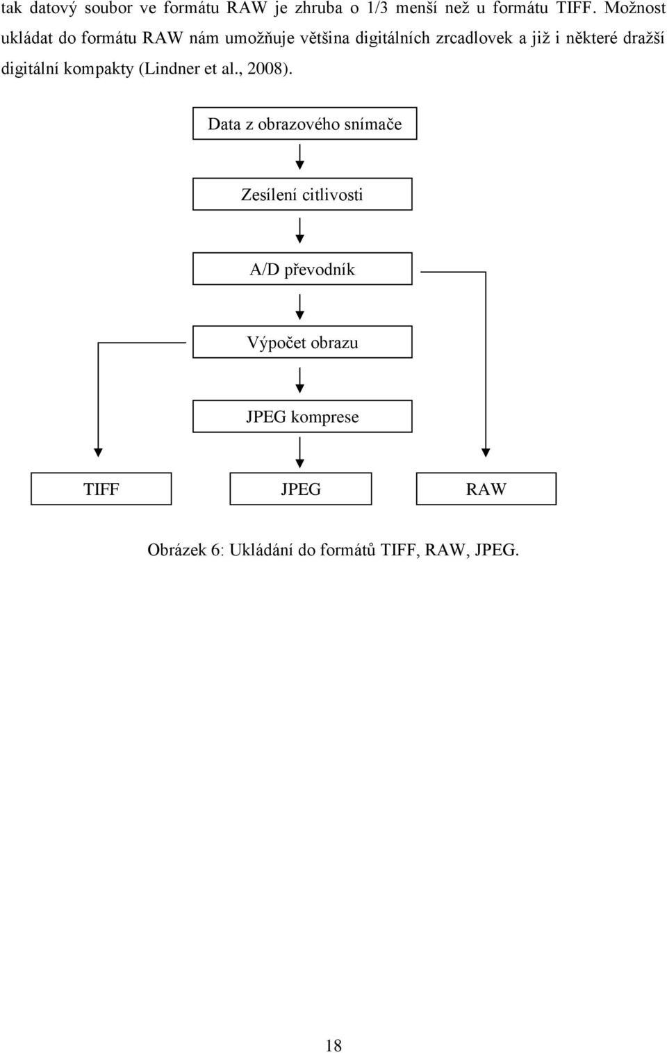 dražší digitální kompakty (Lindner et al., 2008).