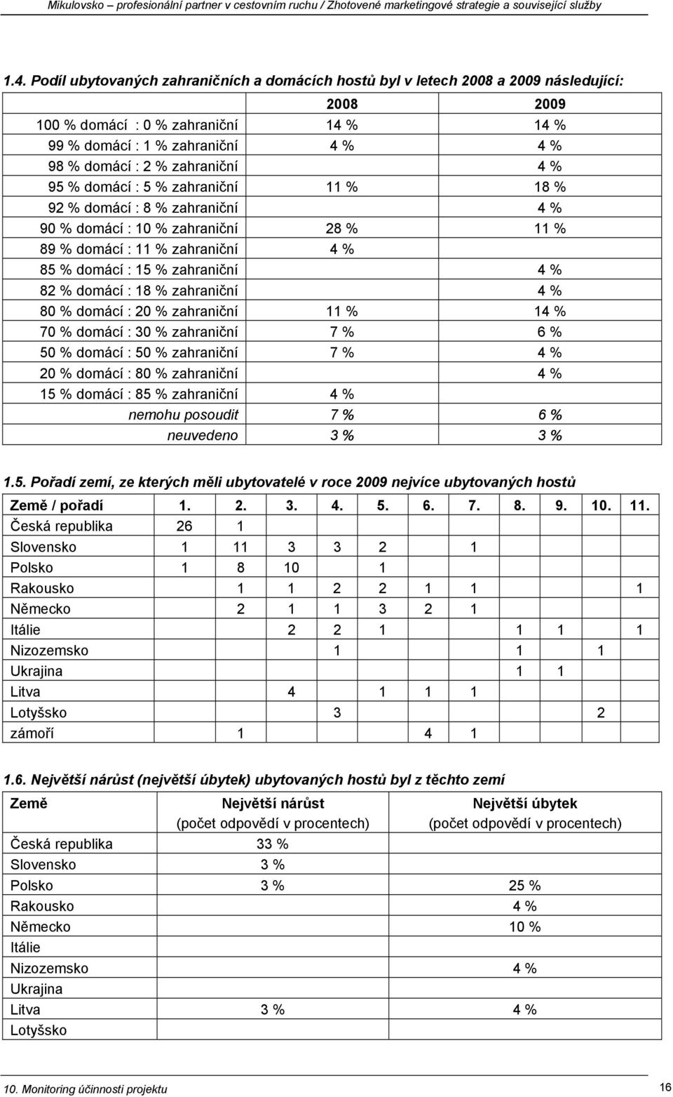 domácí : 18 % zahraniční 4 % 80 % domácí : 20 % zahraniční 11 % 14 % 70 % domácí : 30 % zahraniční 7 % 6 % 50 % domácí : 50 % zahraniční 7 % 4 % 20 % domácí : 80 % zahraniční 4 % 15 % domácí : 85 %