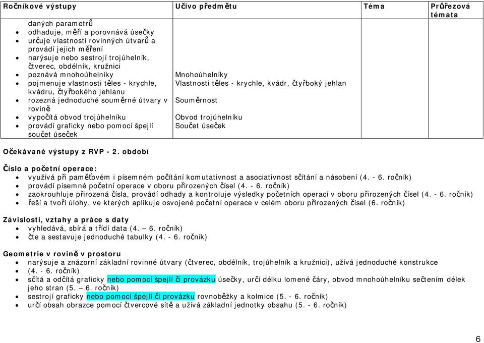 výstupy z RVP - 2.
