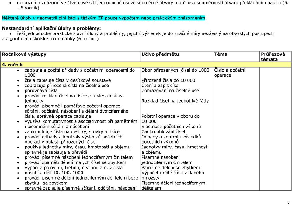 Nestandardní aplikační úlohy a problémy: řeší jednoduché praktické slovní úlohy a problémy, jejichž výsledek je do značné míry nezávislý na obvyklých postupech a algoritmech školské matematiky (6.