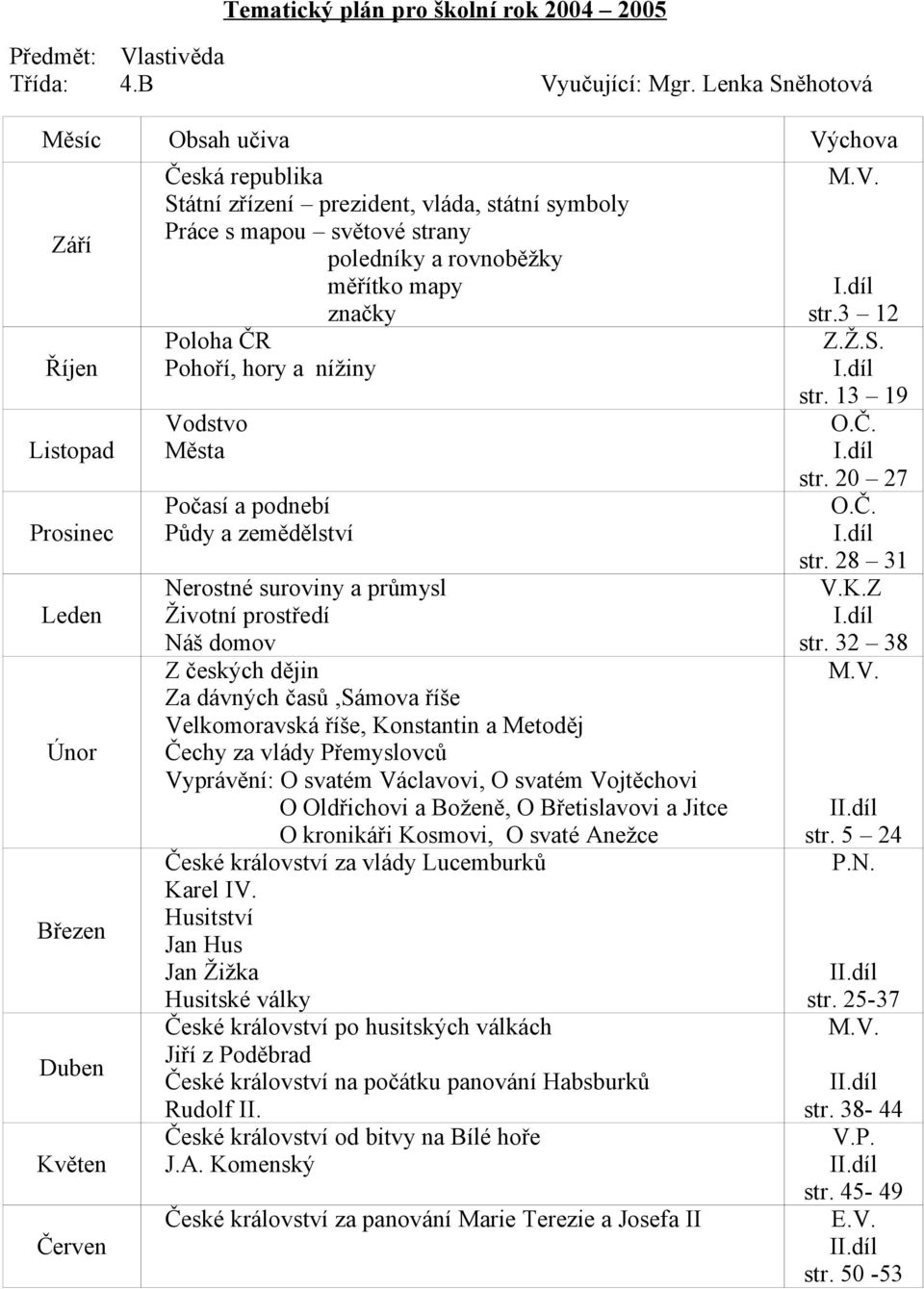 strany poledníky a rovnoběžky měřítko mapy značky Poloha ČR Pohoří, hory a nížiny Vodstvo Města Počasí a podnebí Půdy a zemědělství Nerostné suroviny a průmysl Životní prostředí Náš domov Z českých