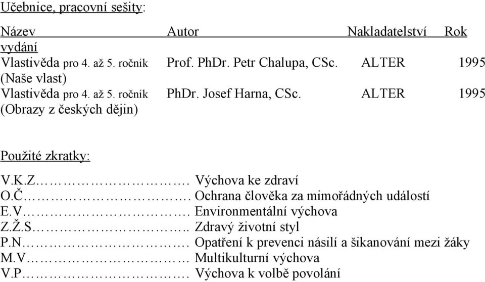 ALTER 1995 (Obrazy z českých dějin) Použité zkratky: V.K.Z. Výchova ke zdraví O.Č.