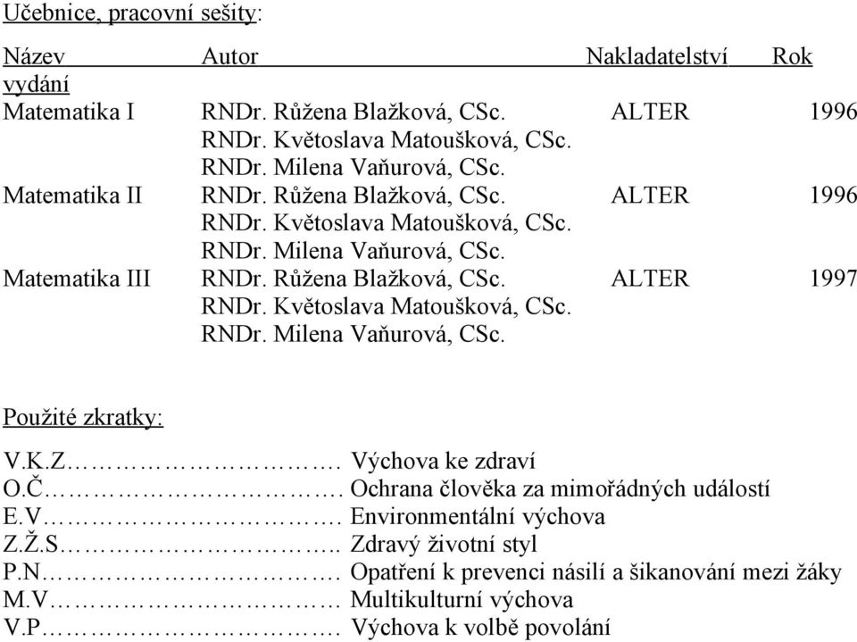 Květoslava Matoušková, CSc. RNDr. Milena Vaňurová, CSc. Použité zkratky: V.K.Z. Výchova ke zdraví O.Č. Ochrana člověka za mimořádných událostí E.V. Environmentální výchova Z.