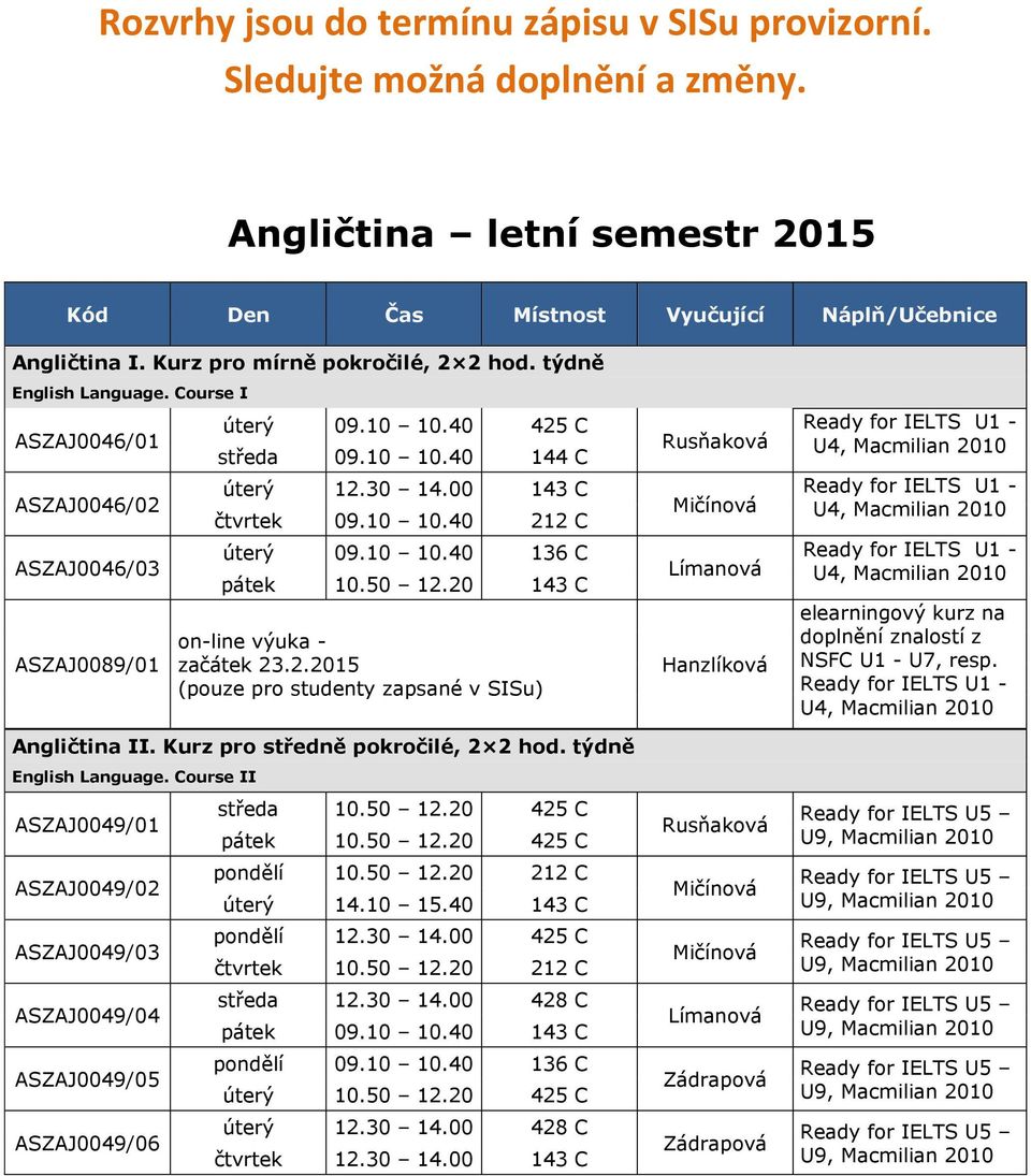 00 143 C čtvrtek 09.10 10.40 212 C úterý 09.10 10.40 136 C pátek 10.50 12.20 143 C on-line výuka - začátek 23.2.2015 (pouze pro studenty zapsané v SISu) Angličtina II.