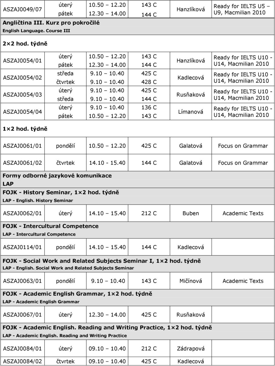 10 10.40 425 C středa 9.10 10.40 144 C Rusňaková Ready for IELTS U10 - U14, Macmilian 2010 ASZAJ0054/04 úterý 9.10 10.40 136 C pátek 10.50 12.