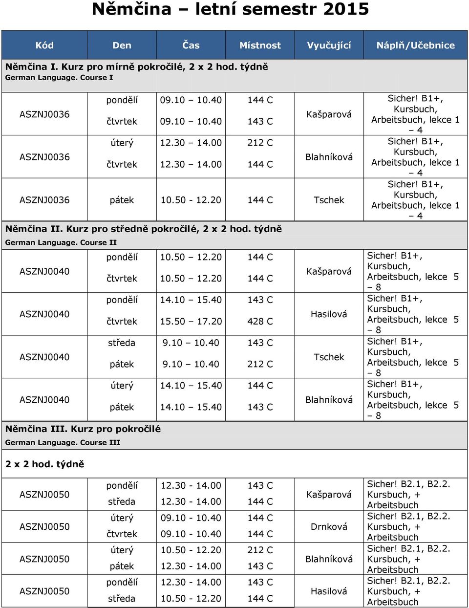 týdně German Language. Course II pondělí 10.50 12.20 144 C ASZNJ0040 čtvrtek 10.50 12.20 144 C Kašparová pondělí 14.10 15.40 143 C ASZNJ0040 čtvrtek 15.50 17.20 428 C Hasilová středa 9.10 10.