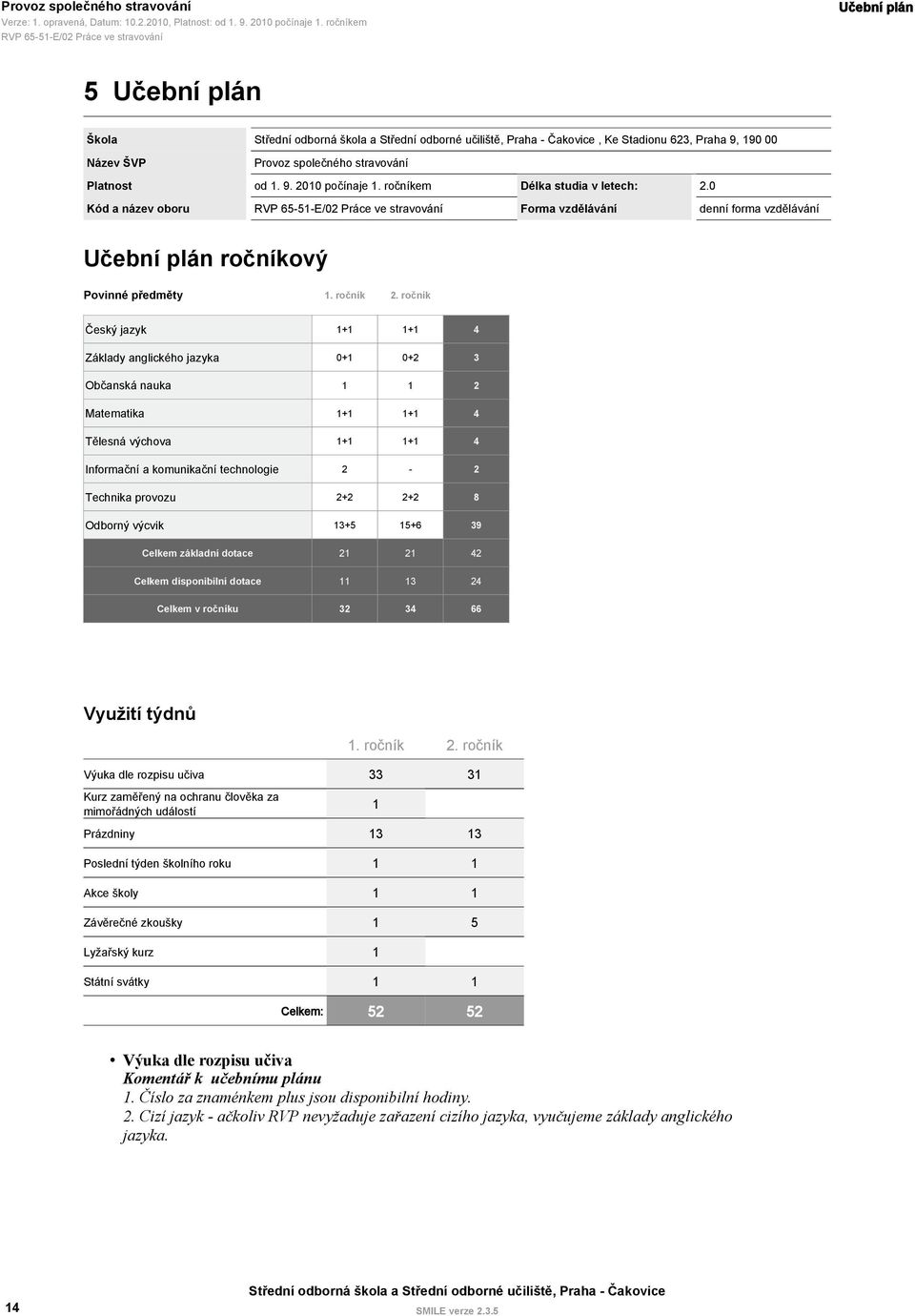 ročník Český jazyk 1+1 1+1 4 Základy anglického jazyka 0+1 0+2 3 Občanská nauka 1 1 2 Matematika 1+1 1+1 4 Tělesná výchova 1+1 1+1 4 Informační a komunikační technologie 2-2 Technika provozu 2+2 2+2