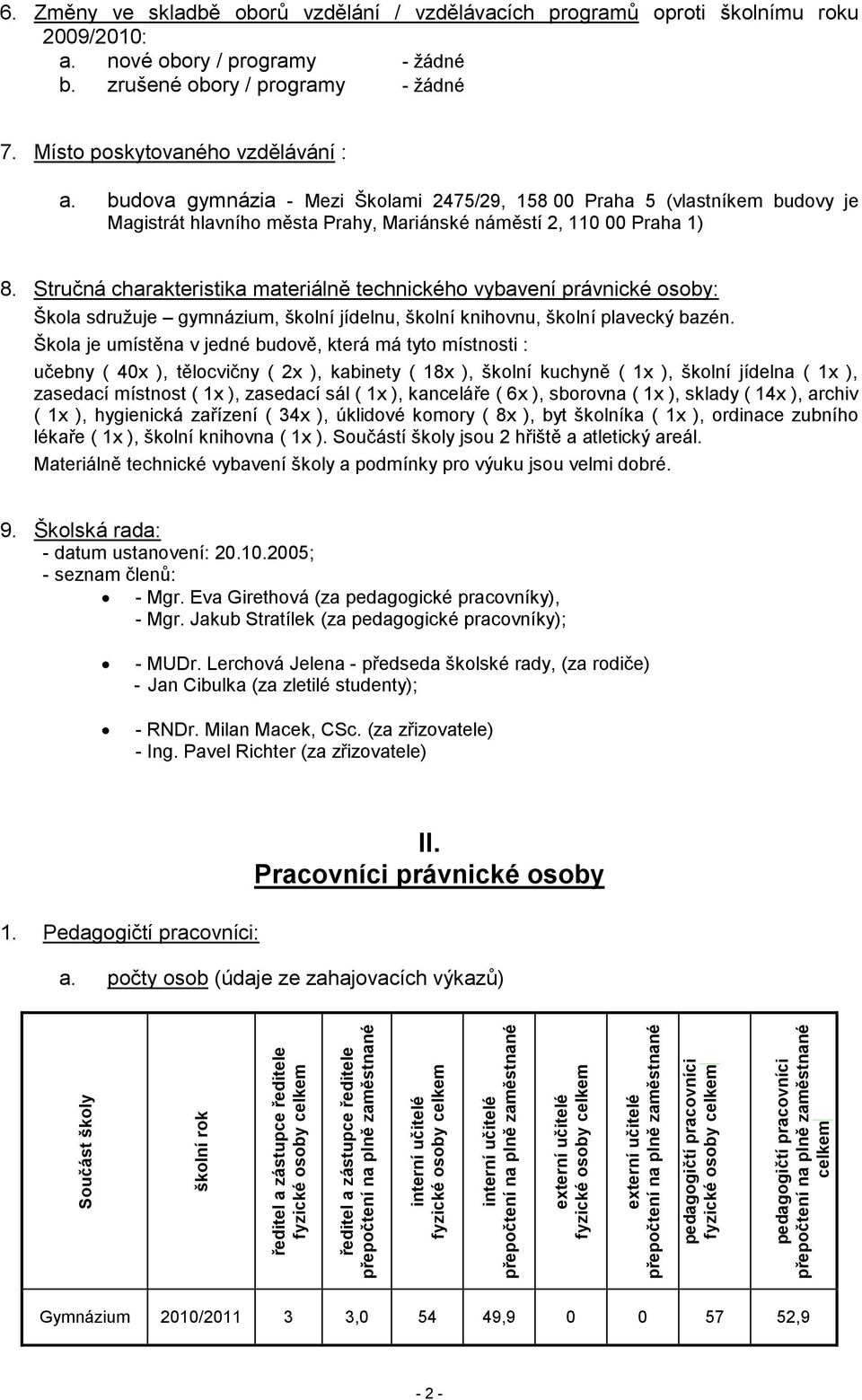 celkem 6. Změny ve skladbě oborů vzdělání / vzdělávacích programů oproti školnímu roku 2009/2010: a. nové obory / programy - žádné b. zrušené obory / programy - žádné 7.