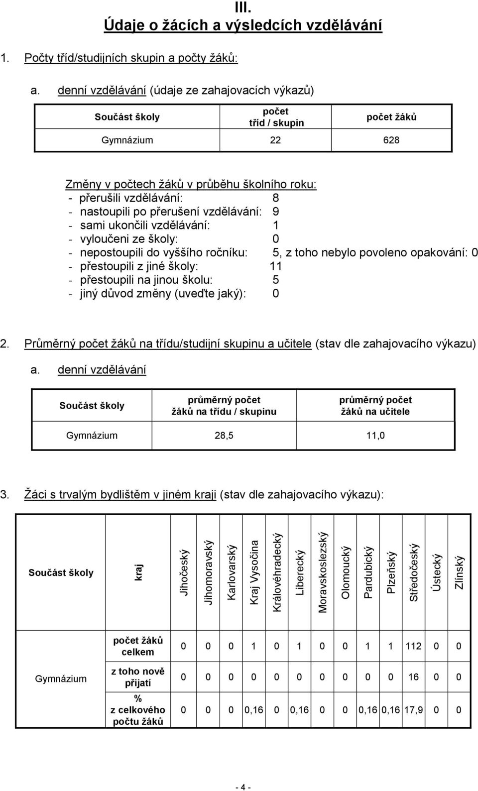 denní vzdělávání (údaje ze zahajovacích výkazů) Součást školy počet tříd / skupin počet žáků Gymnázium 22 628 Změny v počtech žáků v průběhu školního roku: - přerušili vzdělávání: 8 - nastoupili po