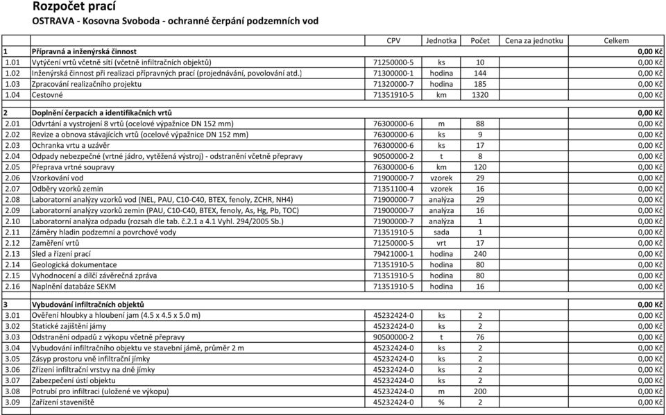 ) 71300000 1 hodina 144 0,00 Kč 1.03 Zpracování realizačního projektu 71320000 7 hodina 185 0,00 Kč 1.04 Cestovné 71351910 5 km 1320 0,00 Kč 2 Doplnění čerpacích a identifikačních vrtů 0,00 Kč 2.