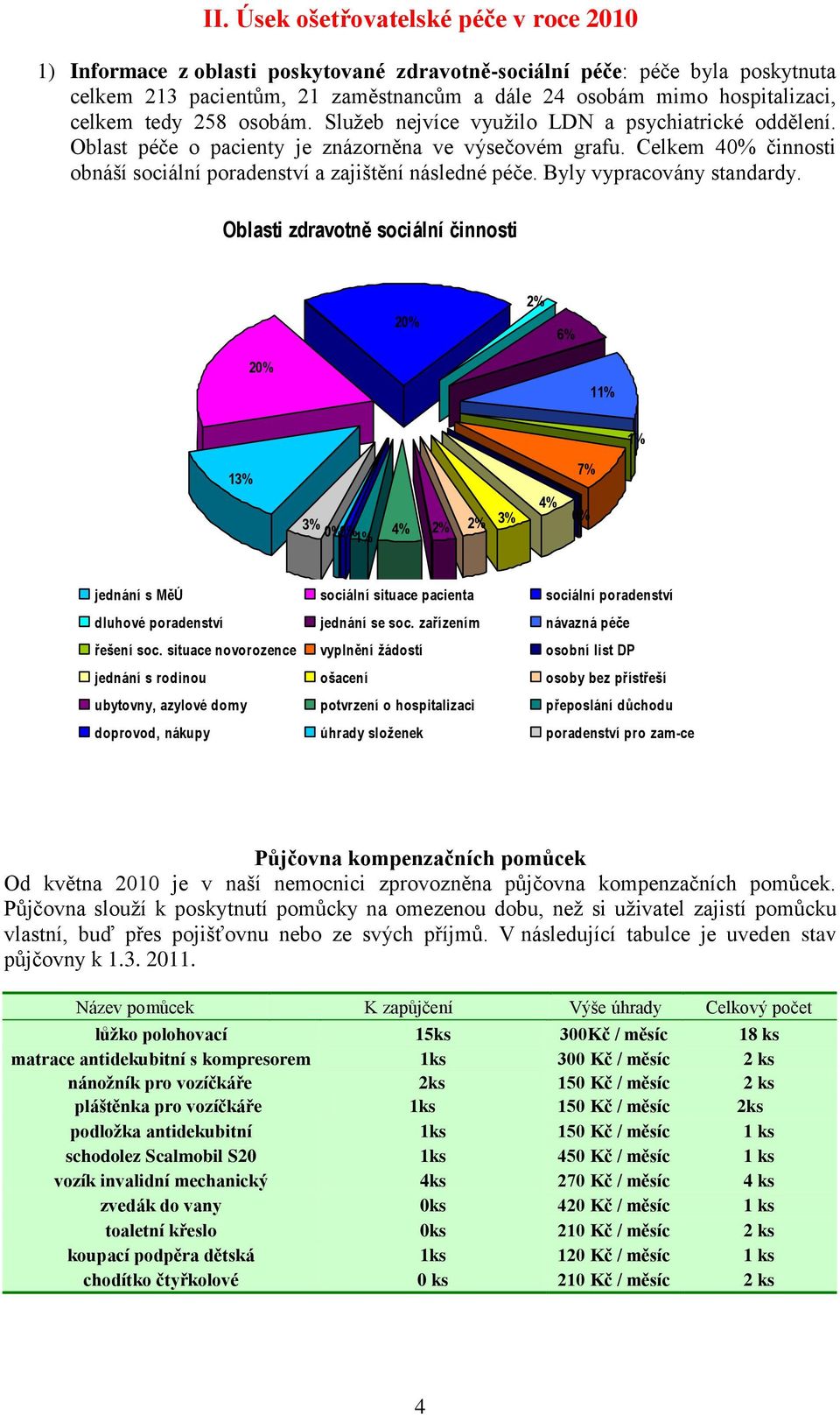 Celkem 40% činnosti obnáší sociální poradenství a zajištění následné péče. Byly vypracovány standardy.