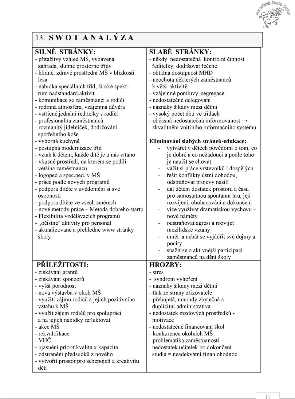 aktivit - komunikace se zaměstnanci a rodiči - rodinná atmosféra, vzájemná důvěra - vstřícné jednání ředitelky s rodiči - profesionalita zaměstnanců - rozmanitý jídelníček, dodržování spotřebního