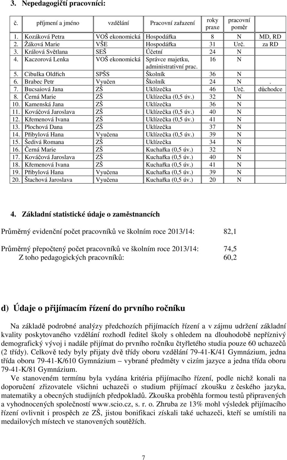 Bucsaiová Jana ZŠ Uklízečka 46 Urč. důchodce 8. Černá Marie ZŠ Uklízečka (0,5 úv.) 32 N 10. Kamenská Jana ZŠ Uklízečka 36 N 11. Kováčová Jaroslava ZŠ Uklízečka (0,5 úv.) 40 N 12.