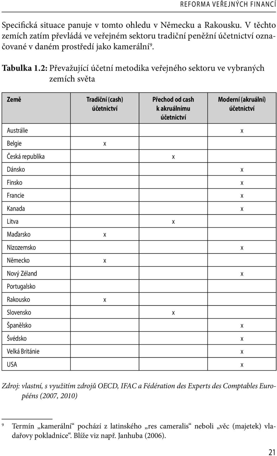 2: Převažující účetní metodika veřejného sektoru ve vybraných zemích světa Země Tradiční (cash) účetnictví Přechod od cash k akruálnímu účetnictví Moderní (akruální) účetnictví Austrálie Belgie Česká