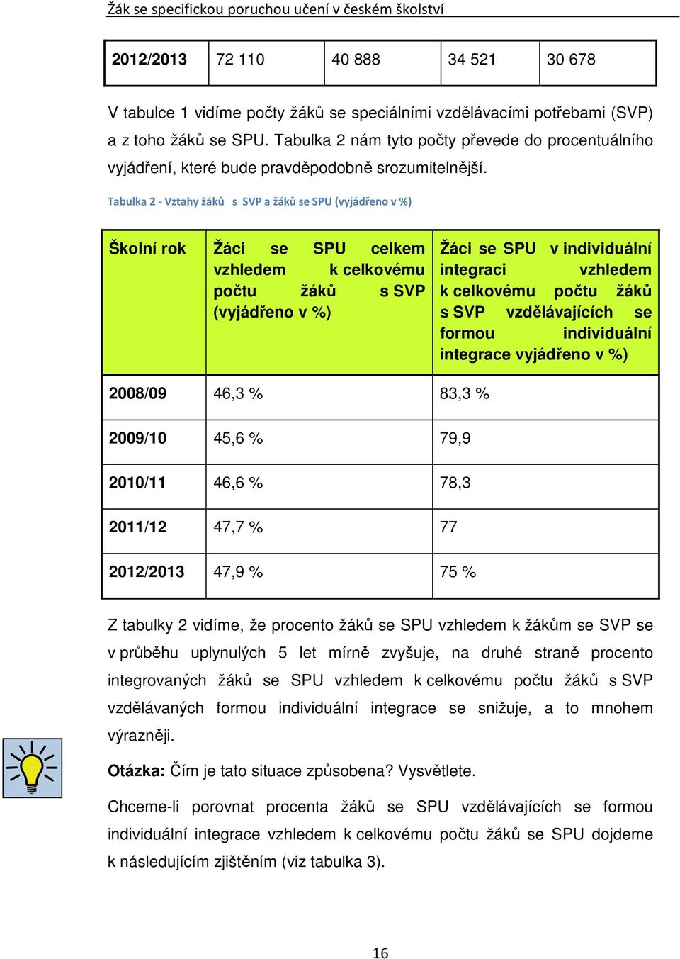 Tabulka 2 - Vztahy žáků s SVP a žáků se SPU (vyjádřeno v %) Školní rok Žáci se SPU celkem vzhledem k celkovému počtu žáků s SVP (vyjádřeno v %) Žáci se SPU v individuální integraci vzhledem k