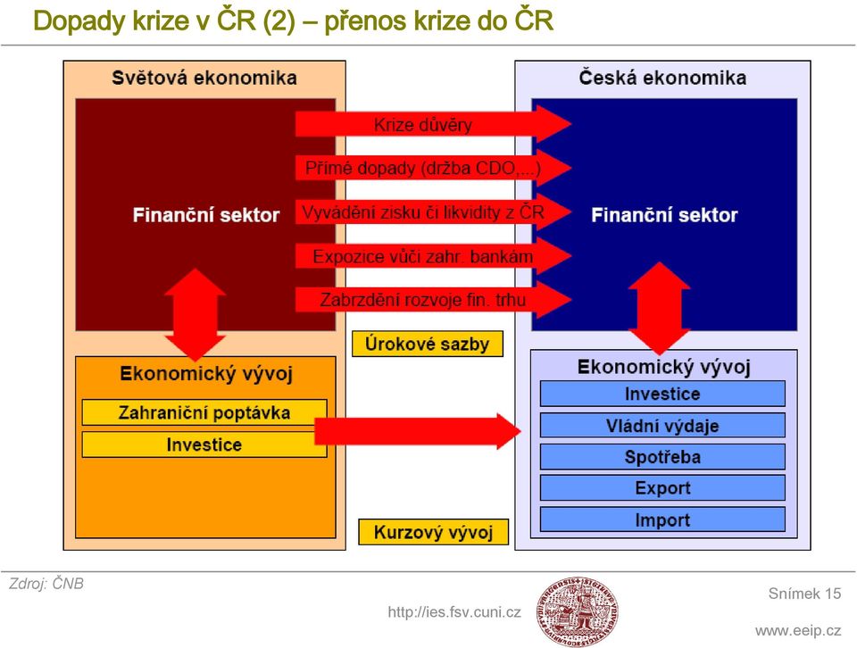 krize do ČR