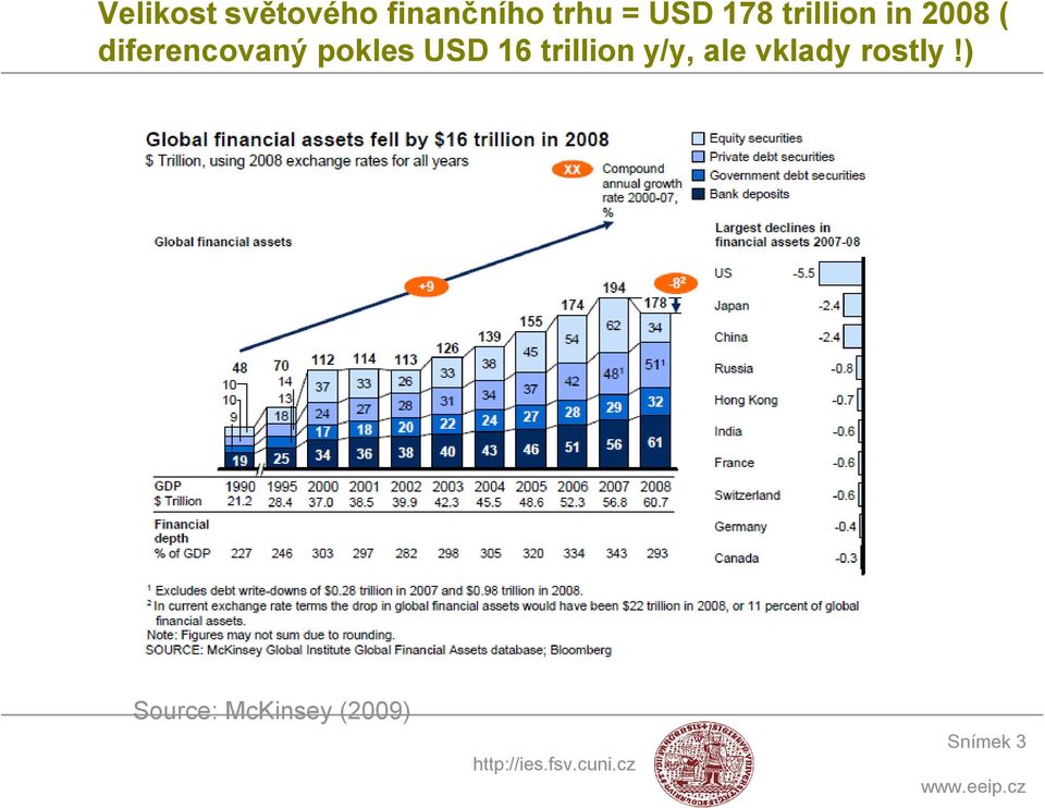 diferencovaný pokles USD 16 trillion