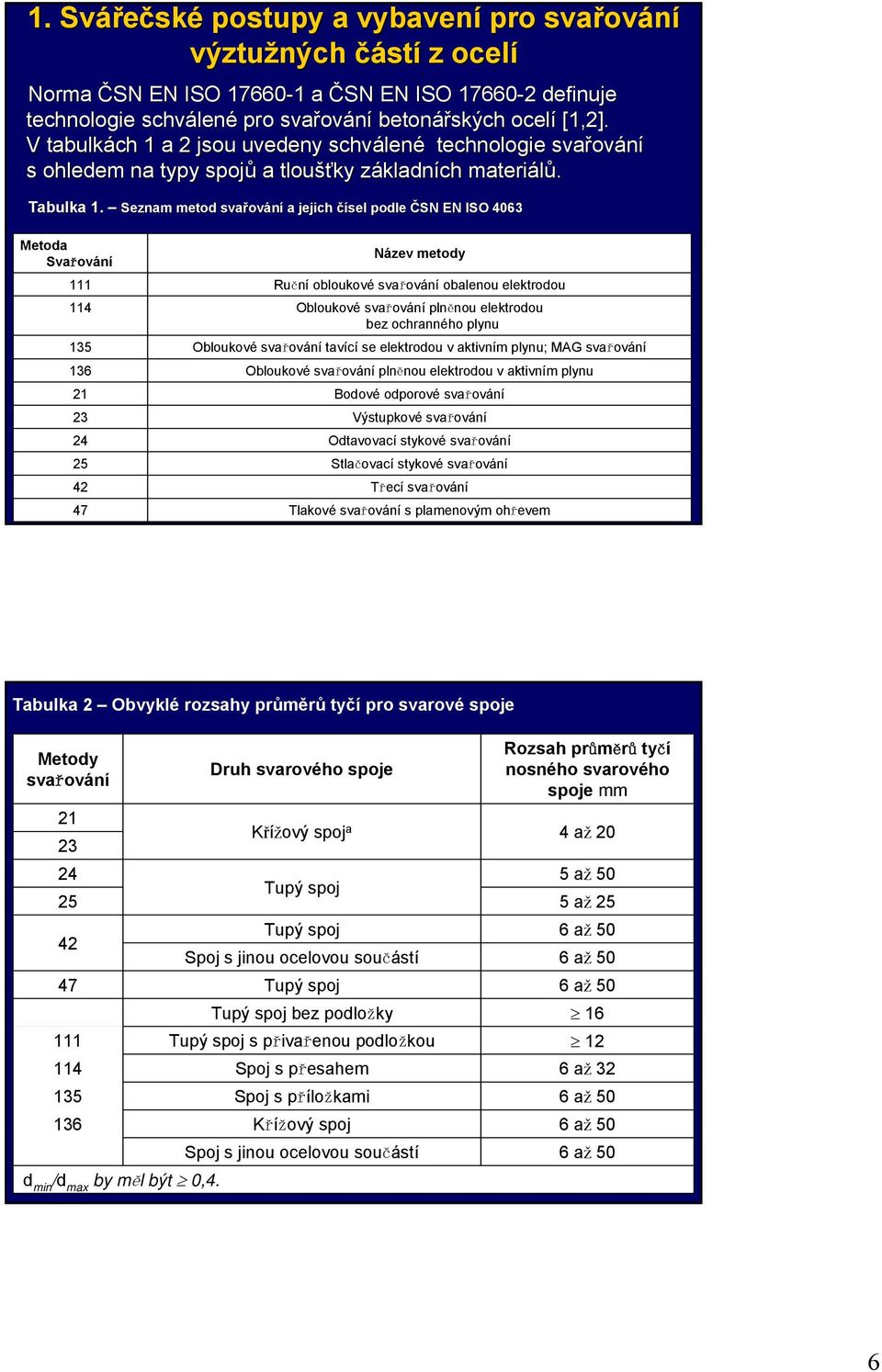 Seznam metod svařov ování a jejich čísel podle ČSN EN ISO 4063 Metoda Svařování 111 114 135 136 21 23 24 25 42 47 Název metody Ruční obloukové svařování obalenou elektrodou Obloukové svařování