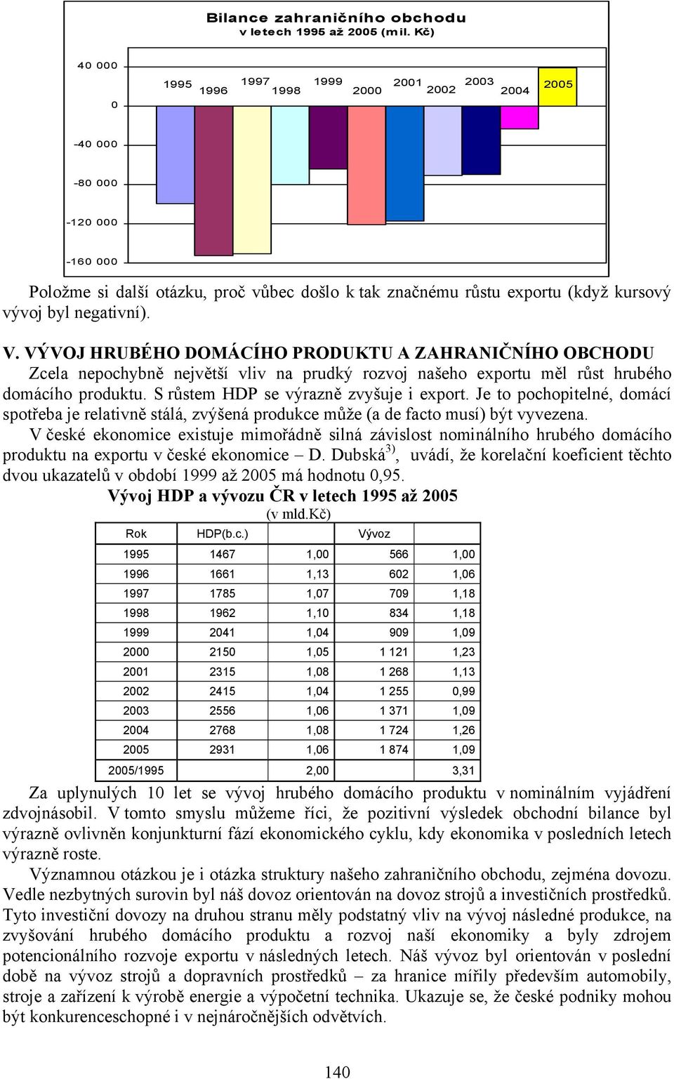 negativní). V. VÝVOJ HRUBÉHO DOMÁCÍHO PRODUKTU A ZAHRANIČNÍHO OBCHODU Zcela nepochybně největší vliv na prudký rozvoj našeho exportu měl růst hrubého domácího produktu.