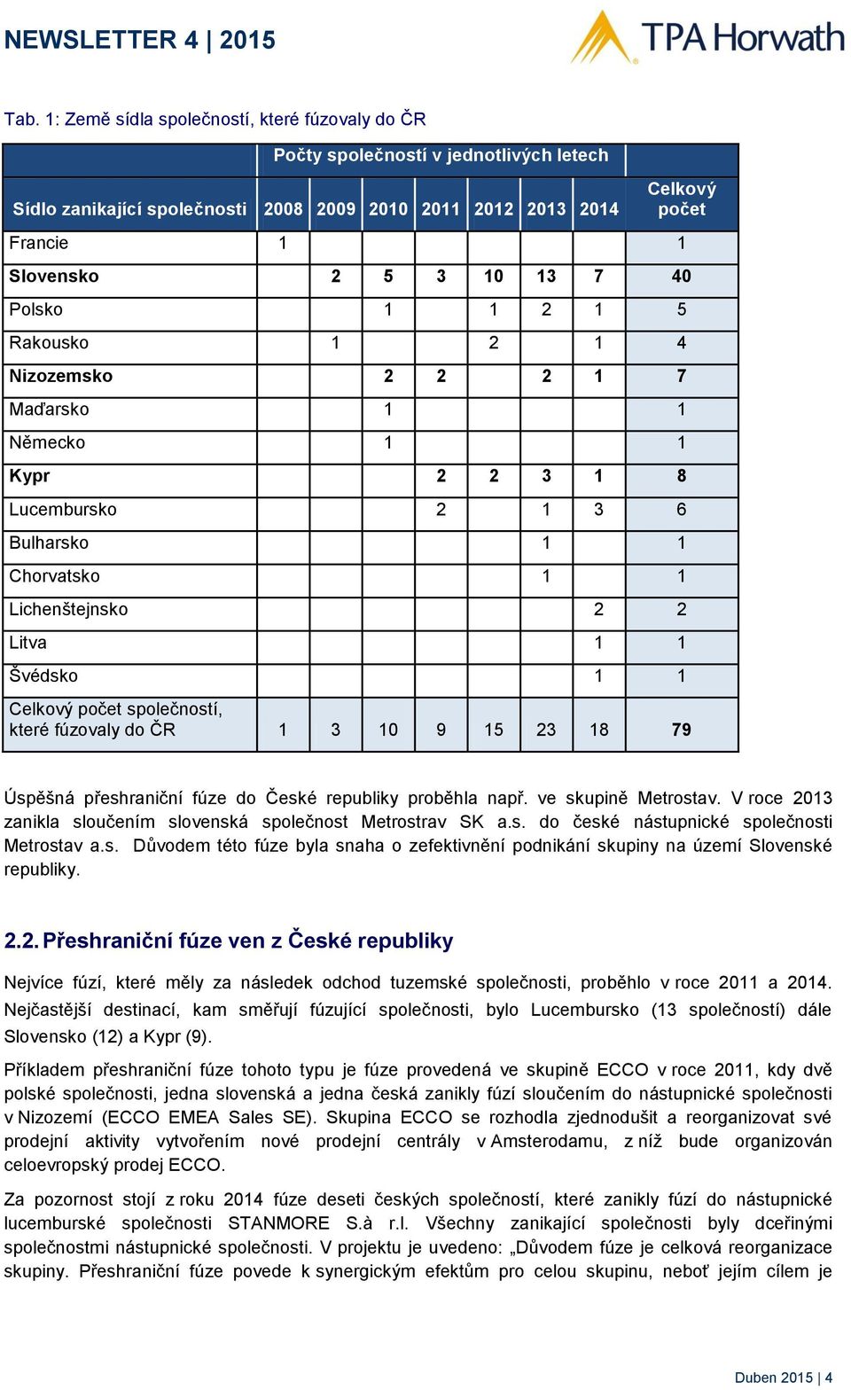 Celkový počet společností, které fúzovaly do ČR 1 3 10 9 15 23 18 79 Úspěšná přeshraniční fúze do České republiky proběhla např. ve skupině Metrostav.