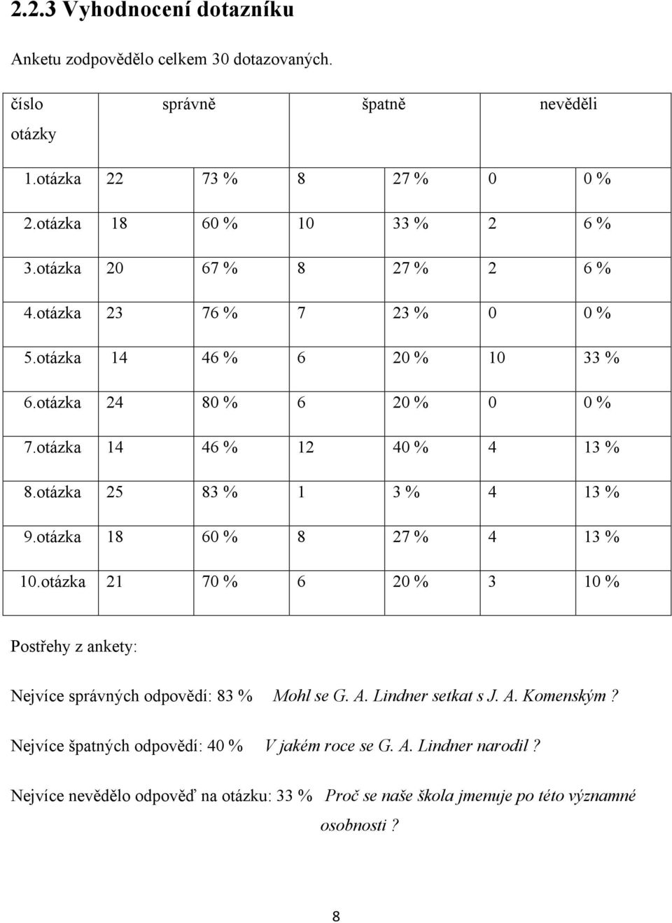 otázka 25 83 % 1 3% 4 13 % 9.otázka 18 60 % 8 27 % 4 13 % 10.