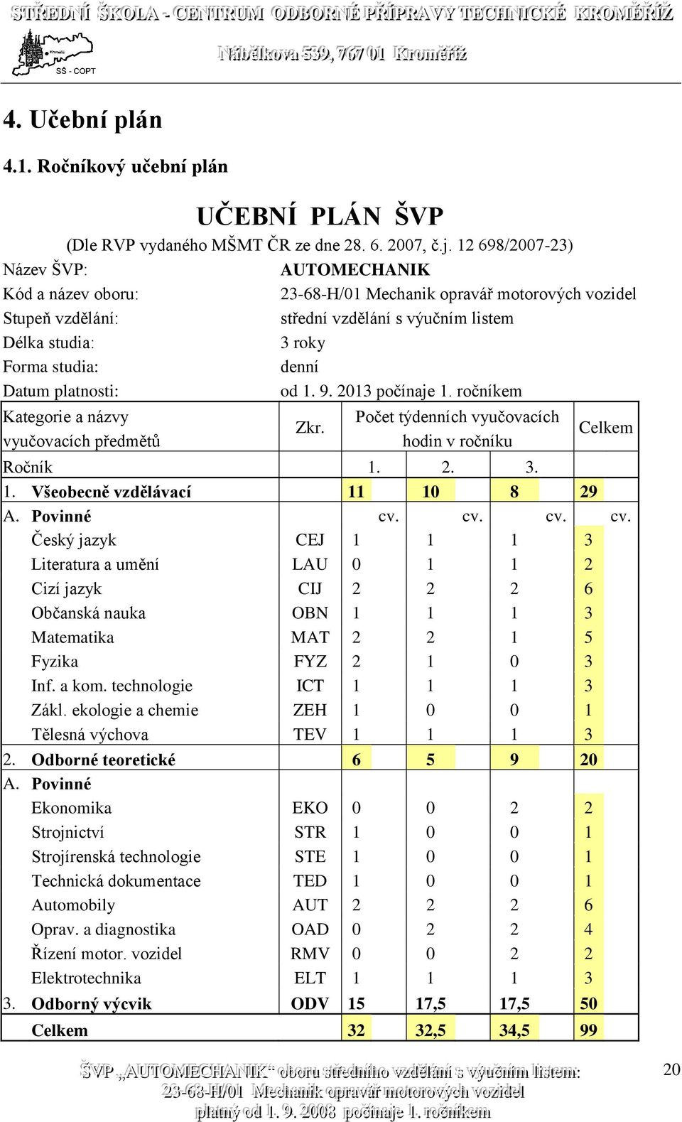 vozidel střední vzdělání s výučním listem 3 roky denní od 1. 9. 2013 počínaje 1. ročníkem Zkr. Počet týdenních vyučovacích hodin v ročníku Celkem Ročník 1. 2. 3. 1. Všeobecně vzdělávací 11 10 8 29 A.