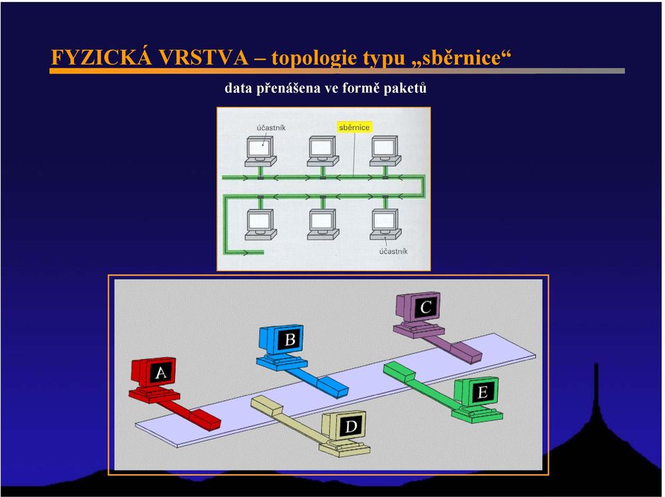 sběrnice data